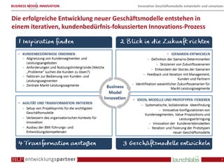 BUSINESS MODEL INNOVATION                  Innovative Geschäftsmodelle entwickeln und umsetzen


Die erfolgreiche Entwicklung neuer Geschäftsmodelle entstehen in
einem iterativen, kundenbedürfnis-fokussierten Innovations-Prozess




                                                                                            7
 