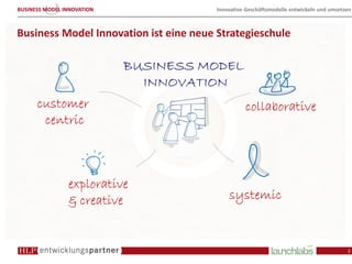 BUSINESS MODEL INNOVATION               Innovative Geschäftsmodelle entwickeln und umsetzen



Business Model Innovation ist eine neue Strategieschule

                            BUSINESS MODEL
                              INNOVATION
      customer                                    collaborative
       centric



                explorative
                & creative                  systemic


                                                                                         2
 