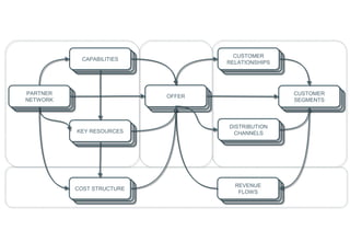The Business Model Canvas | PPT