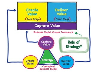 Business Model Innovation Workshop
