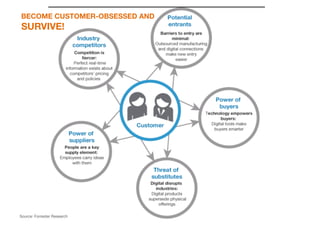 BECOME CUSTOMER-OBSESSED AND

SURVIVE!

Source: Forrester Research

 