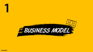 emadsaif
BUSINESS MODEL
 