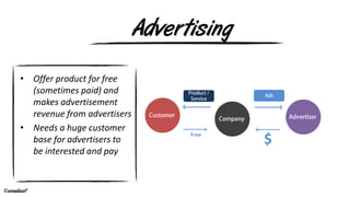 emadsaif
Free
Advertising
$
• Offer product for free
(sometimes paid) and
makes advertisement
revenue from advertisers
• N...
