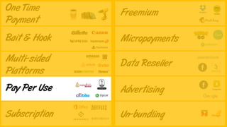 emadsaif
One Time
Payment
Multi-sided
Platforms
Micropayments
Un-bundling
Advertising
Data Reseller
Pay Per Use
Subscripti...