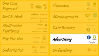 emadsaif
One Time
Payment
Multi-sided
Platforms
Micropayments
Un-bundling
Advertising
Data Reseller
Pay Per Use
Subscripti...
