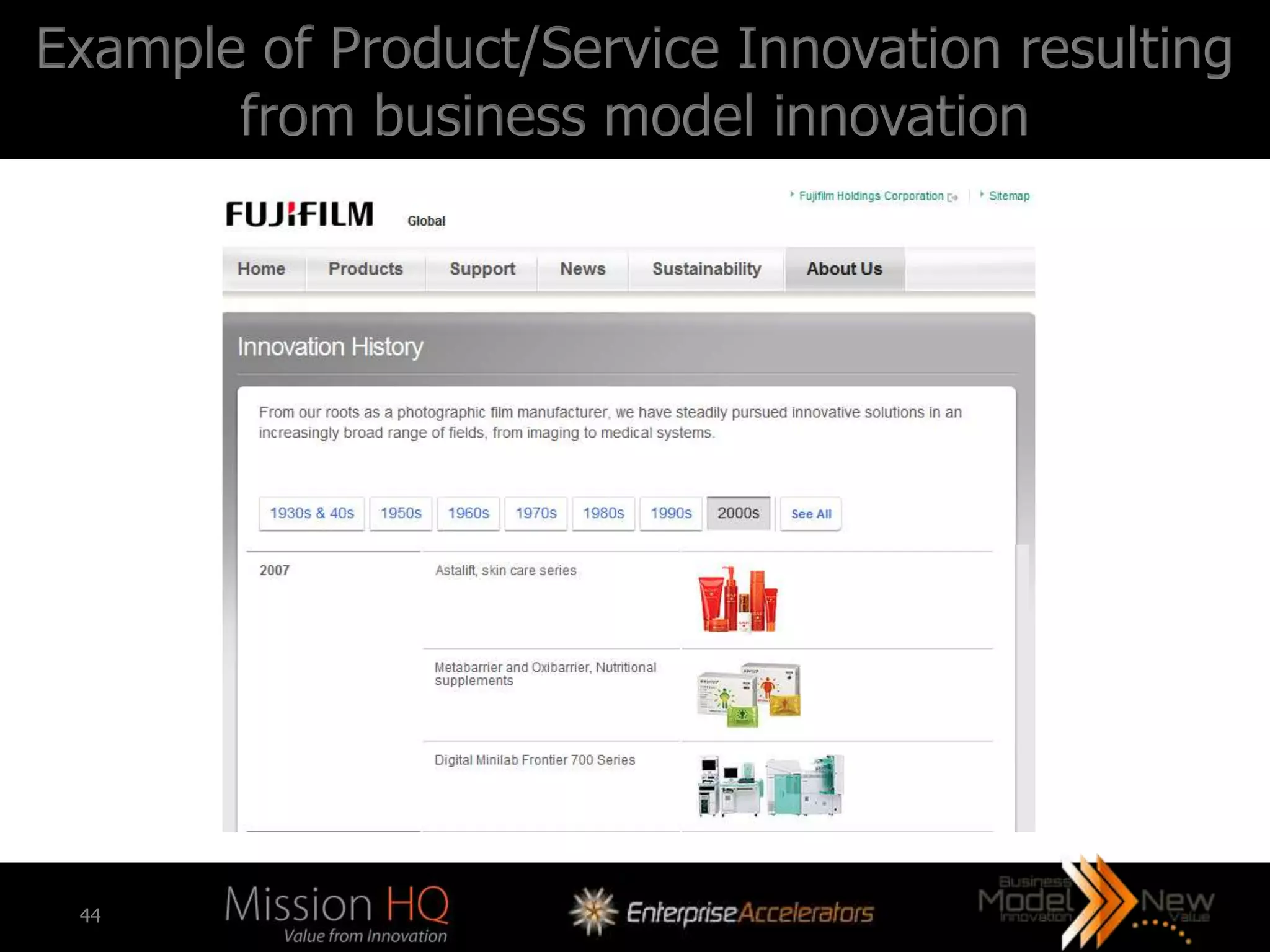 Example of Product/Service Innovation resulting
       from business model innovation




 44
 