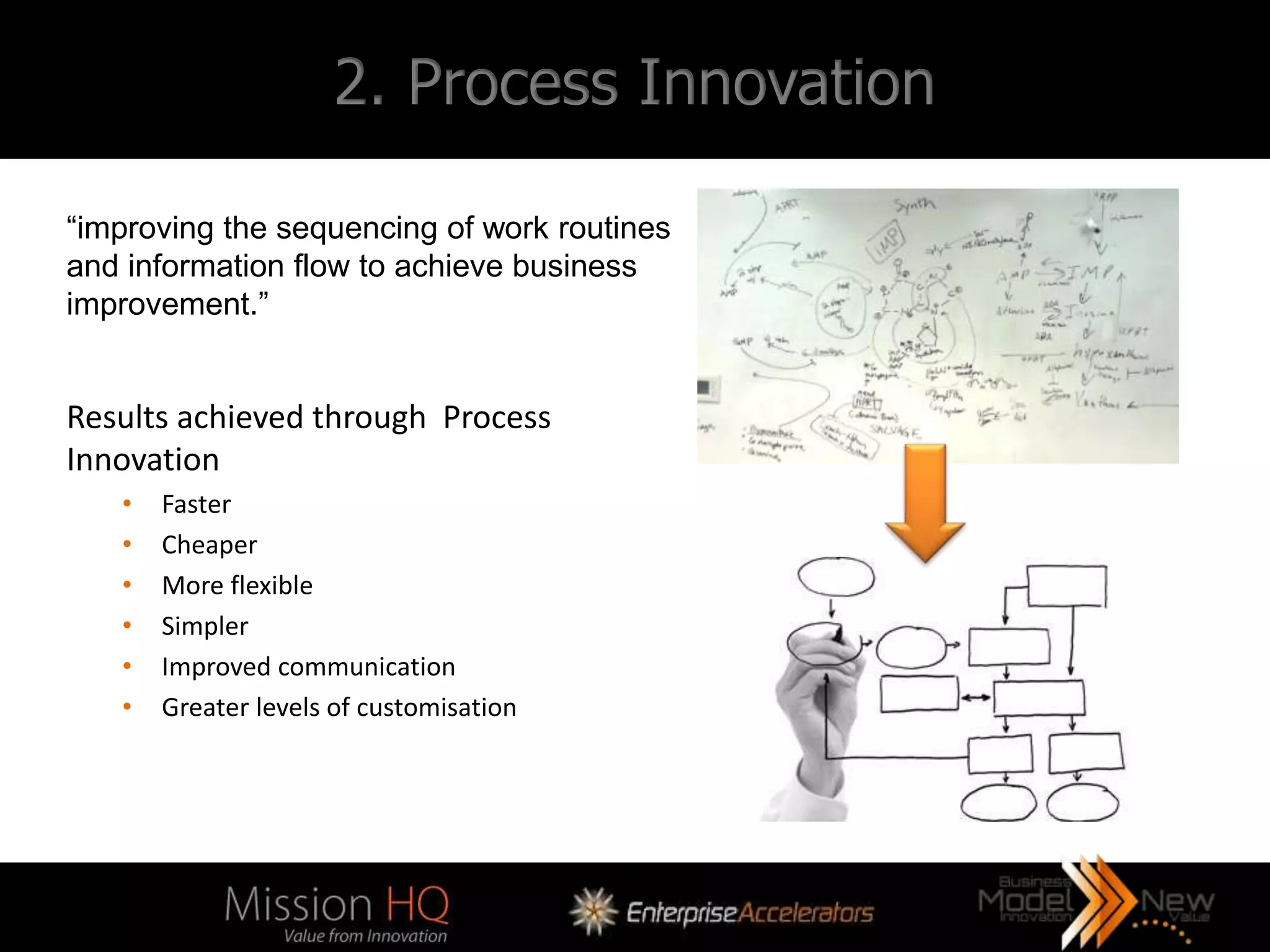 2. Process Innovation

“improving the sequencing of work routines
and information flow to achieve business
improvement.”


Results achieved through Process
Innovation
   •   Faster
   •   Cheaper
   •   More flexible
   •   Simpler
   •   Improved communication
   •   Greater levels of customisation
 