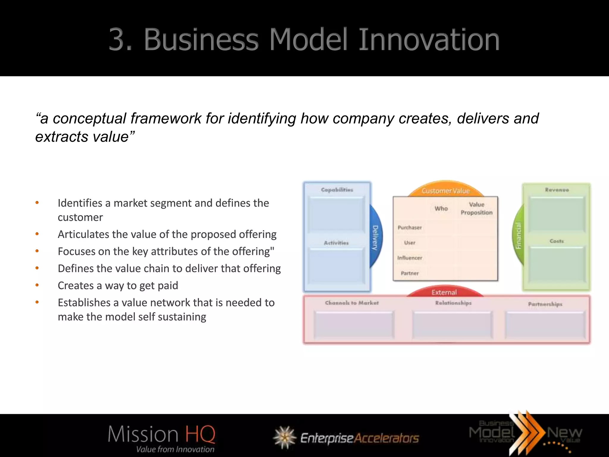 3. Business Model Innovation

“a conceptual framework for identifying how company creates, delivers and
extracts value”



•   Identifies a market segment and defines the
    customer
•   Articulates the value of the proposed offering
•   Focuses on the key attributes of the offering"
•   Defines the value chain to deliver that offering
•   Creates a way to get paid
•   Establishes a value network that is needed to
    make the model self sustaining
 