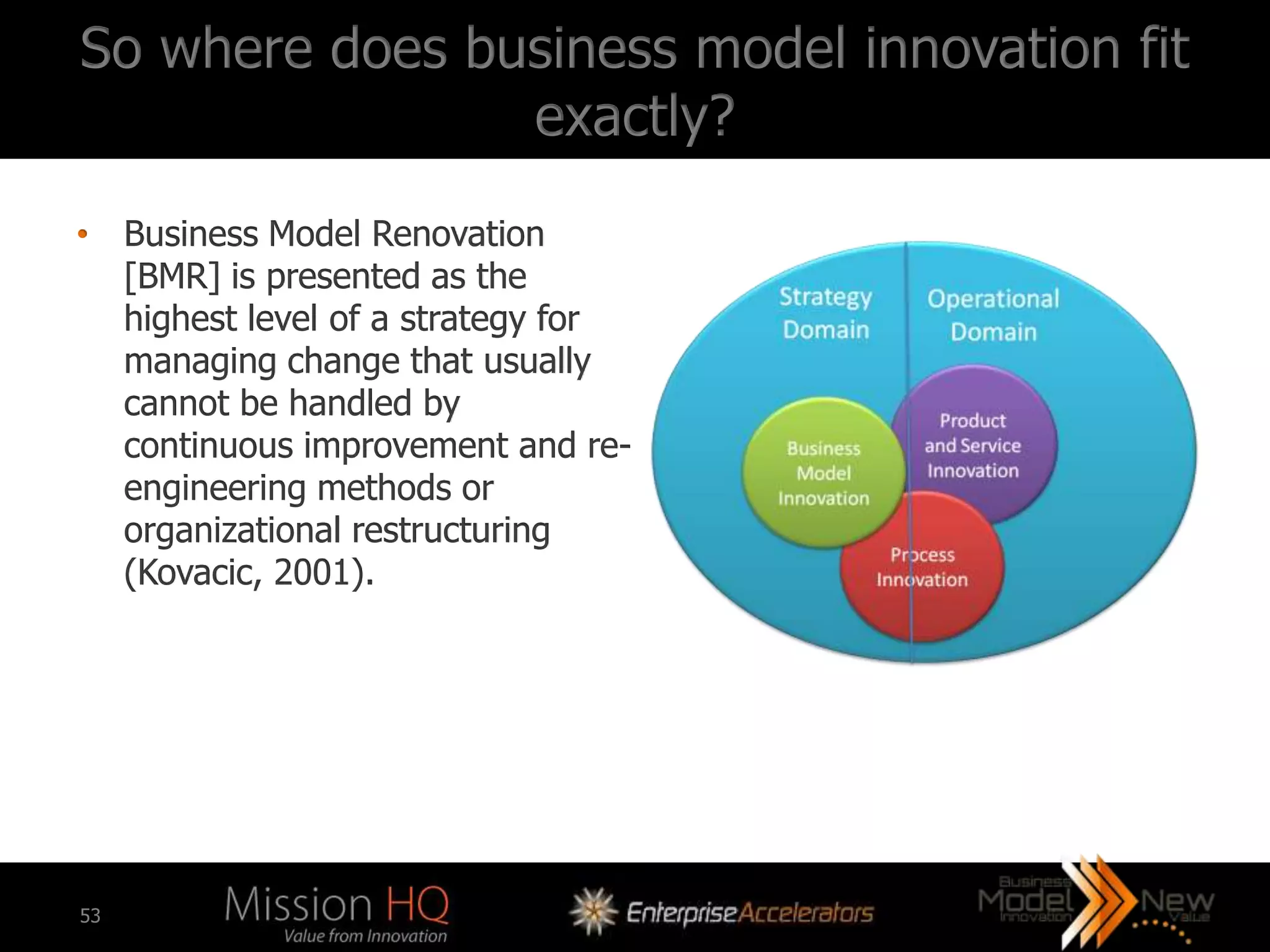 So where does business model innovation fit
                exactly?
• Business Model Renovation
  [BMR] is presented as the
  highest level of a strategy for
  managing change that usually
  cannot be handled by
  continuous improvement and re-
  engineering methods or
  organizational restructuring
  (Kovacic, 2001).




53
 