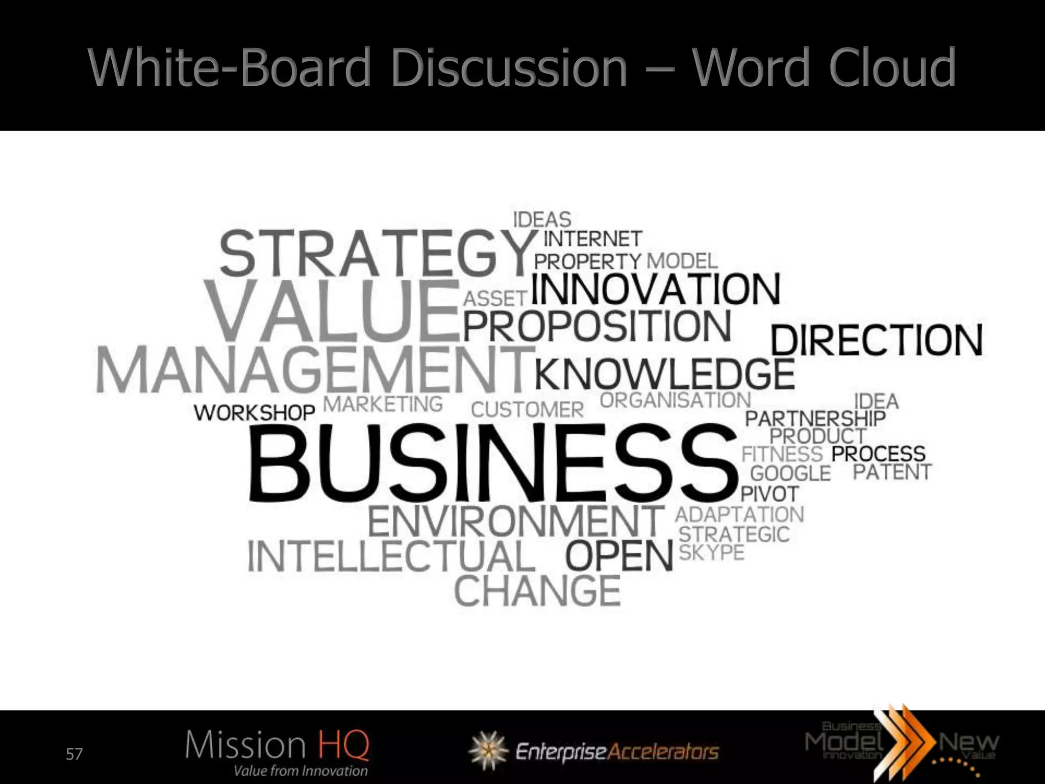 White-Board Discussion – Word Cloud




57
 