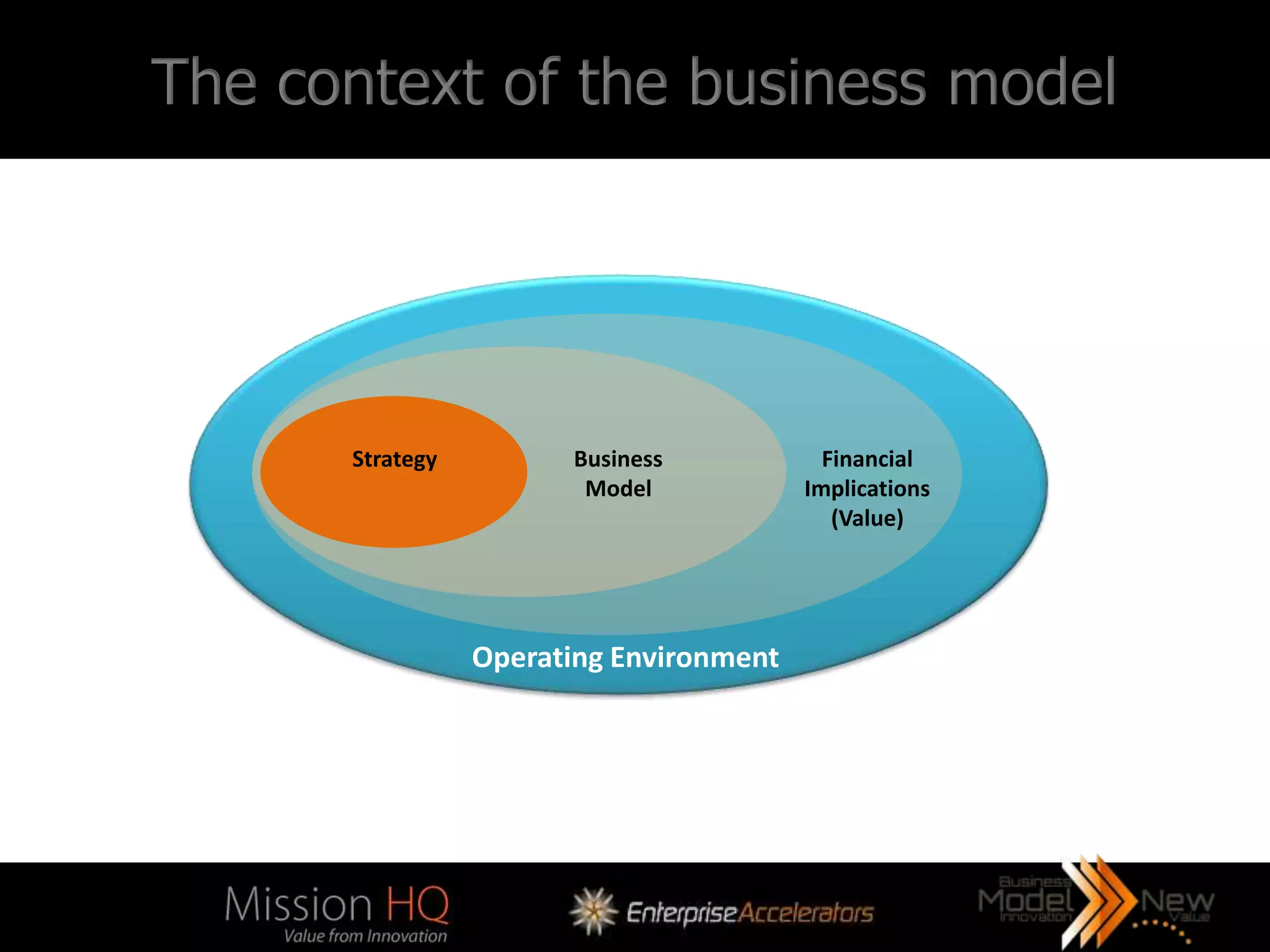 The context of the business model
what are intangible assets?




                    Strategy         Business            Financial
                                      Model            Implications
                                                          (Value)




                               Operating Environment
 