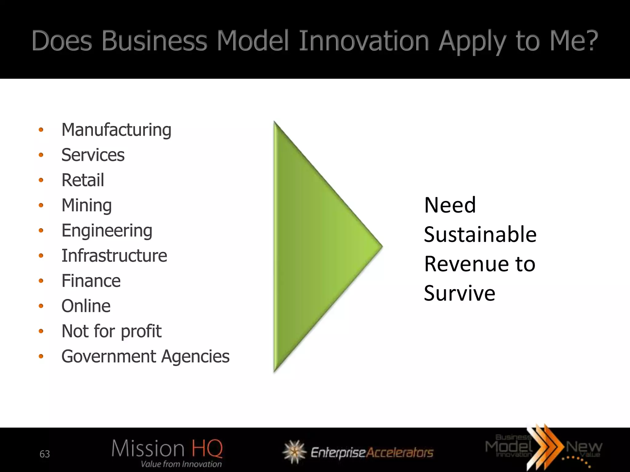 Does Business Model Innovation Apply to Me?


•    Manufacturing
•    Services
•    Retail
•    Mining                  Need
•    Engineering             Sustainable
•    Infrastructure
                             Revenue to
•    Finance
•    Online
                             Survive
•    Not for profit
•    Government Agencies




63
 