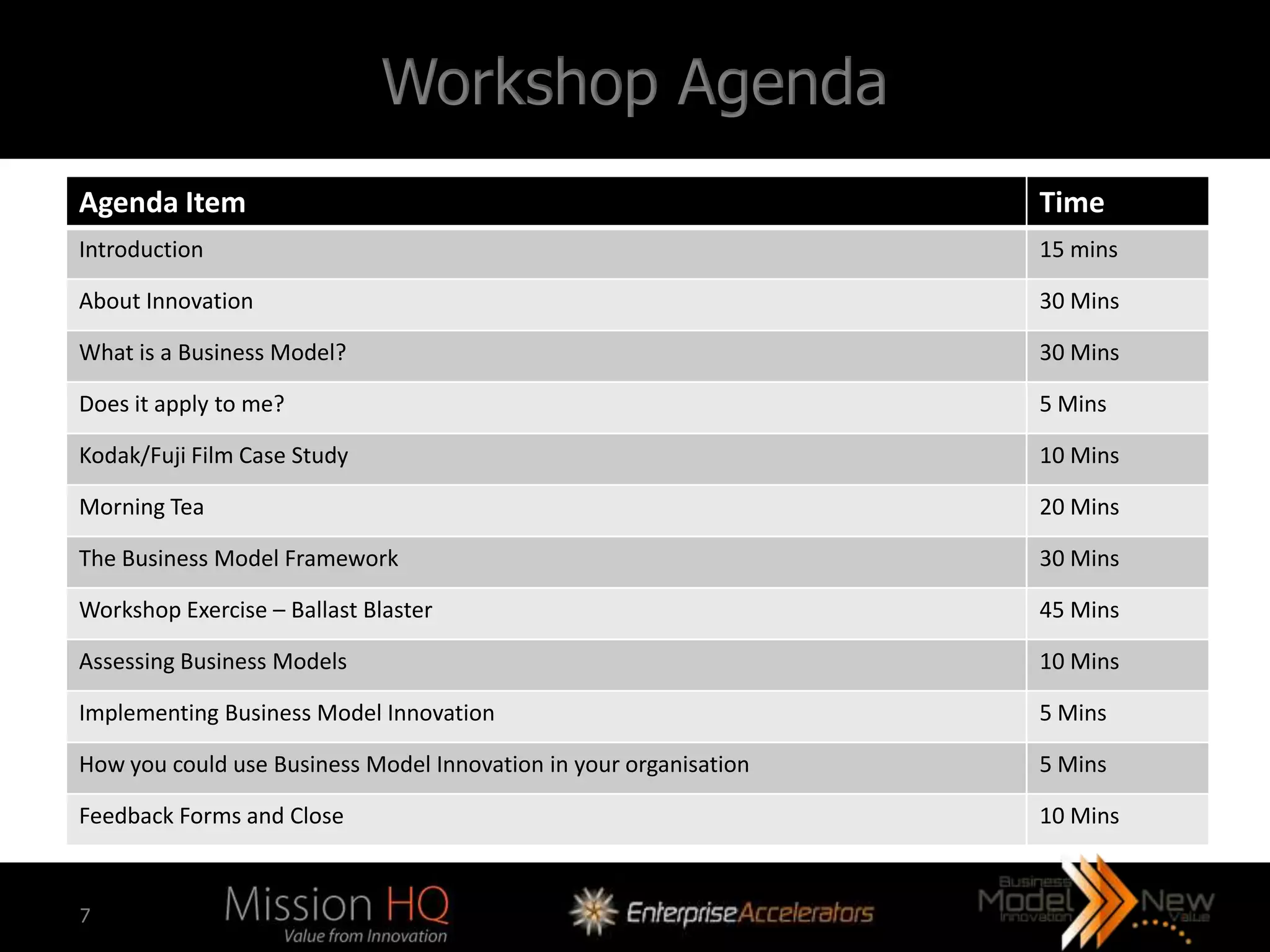 Workshop Agenda
Agenda Item                                                        Time
Introduction                                                       15 mins

About Innovation                                                   30 Mins

What is a Business Model?                                          30 Mins

Does it apply to me?                                               5 Mins

Kodak/Fuji Film Case Study                                         10 Mins

Morning Tea                                                        20 Mins

The Business Model Framework                                       30 Mins

Workshop Exercise – Ballast Blaster                                45 Mins

Assessing Business Models                                          10 Mins

Implementing Business Model Innovation                             5 Mins

How you could use Business Model Innovation in your organisation   5 Mins

Feedback Forms and Close                                           10 Mins



7
 