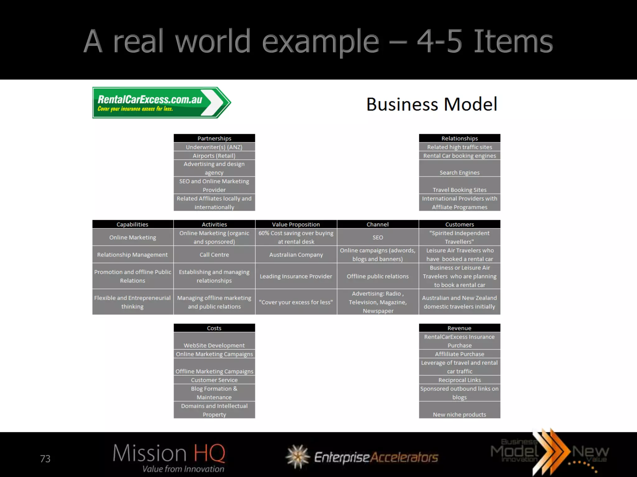 A real world example – 4-5 Items




73
 