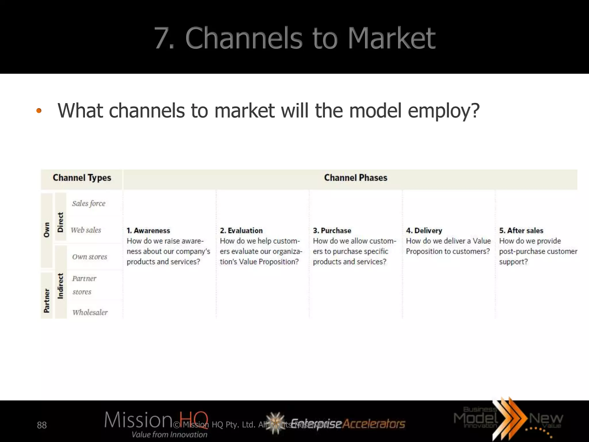 7. Channels to Market

• What channels to market will the model employ?




88            © Mission HQ Pty. Ltd. All Rights Reserved
 