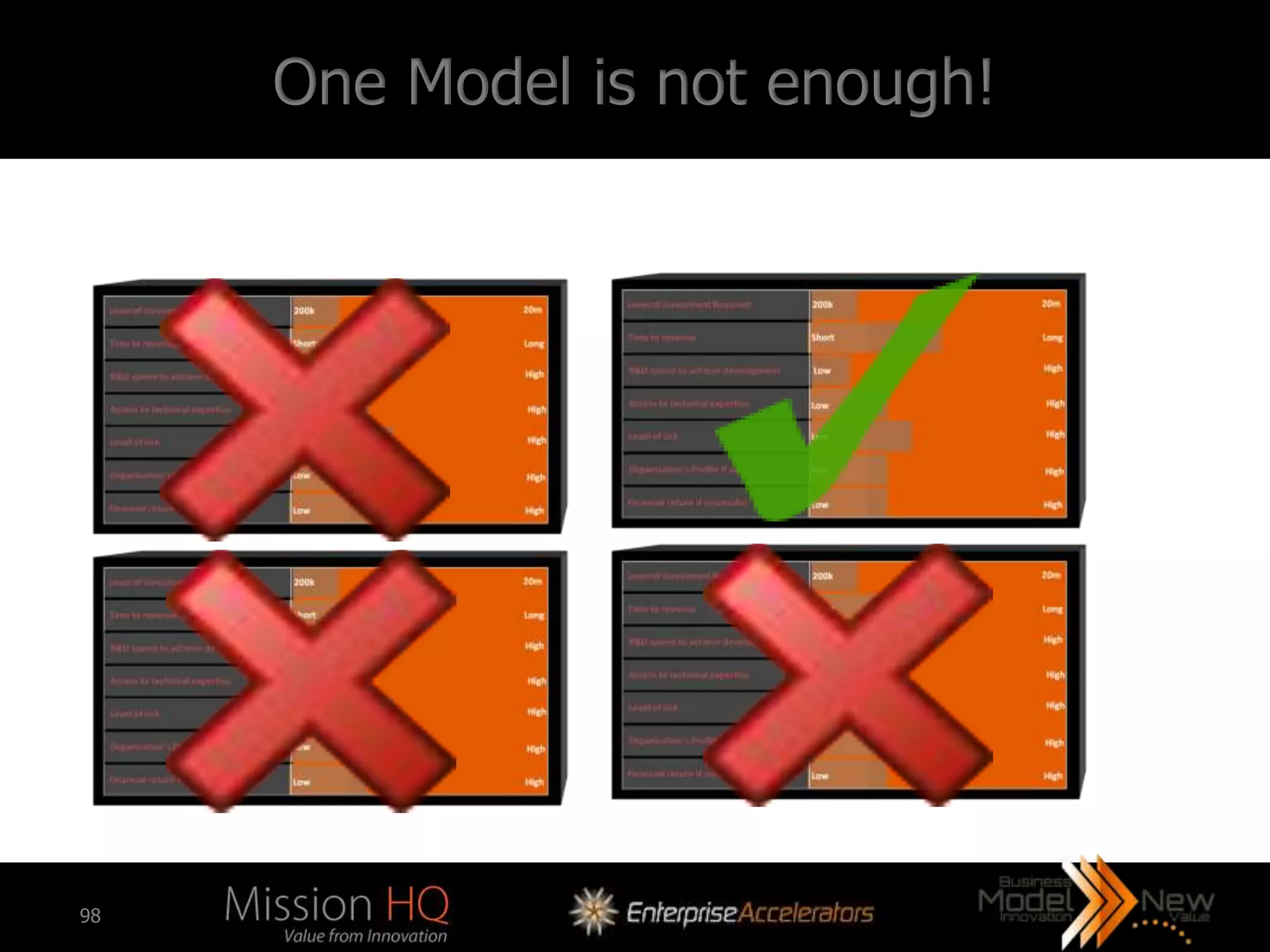 One Model is not enough!




98
 