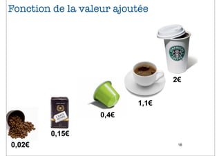 Fonction de la valeur ajoutée




                                 2€


                          1,1€
                   0,4€

        0,15€
0,02€                             18
 