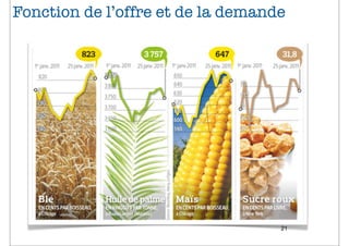 Fonction de l’offre et de la demande




                                   21
 