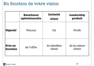En fonction de votre vision

              Excellence      Intimité    Leadership
            opérationnelle     client      produit



 Objectif      Volume           CA           Proﬁt




 Prix en                     du bénéﬁce   de la valeur
              de l’offre
 fonction                      client        client




                                               25
 