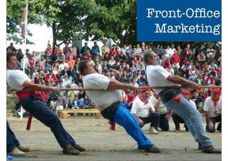 Front-Ofﬁce
 Marketing




     5
 