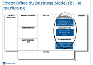 Front-Ofﬁce du Business Model (3) : le
marketing
 VALEUR    RESSOURCES CLE   OFFRE      RELATION &                  CLIENTS
 AJOUTEE                             COMMUNICATION                 CLIENTS

                                        Les surfaces de
                                       contact actives ou
                                     passives avec le client

           ACTIVITES CLE               DISTRIBUTION
                                        Les canaux de
                                        distribution de
                                             l’offre


            PARTENAIRES               MONETISATION
                CLE
                                     La manière dont sont
                                    générés les revenus, et
                                    ce que ça vous rapporte


                            COUTS




                                                               6
 