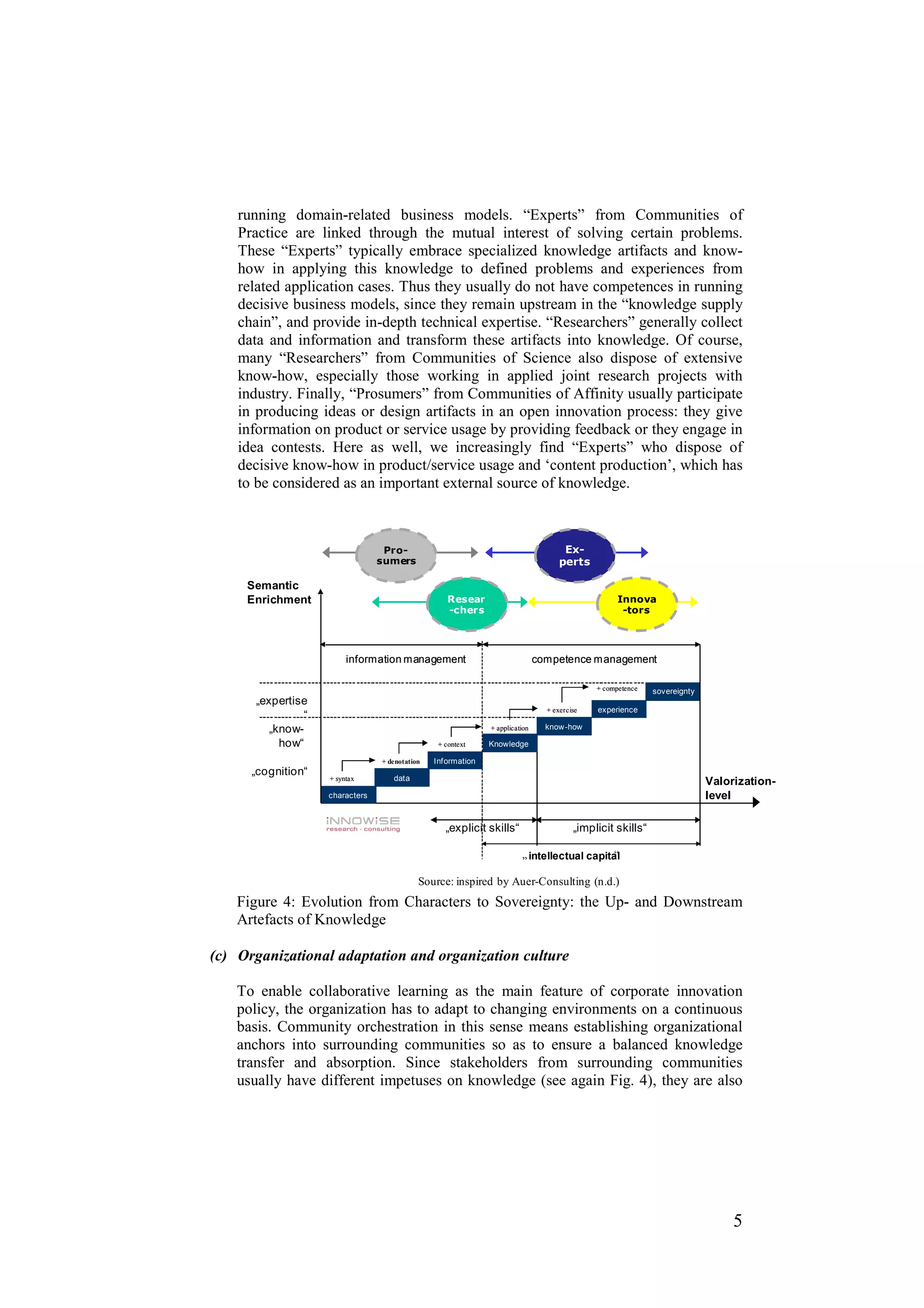 running domain-related business models. “Experts” from Communities of
    Practice are linked through the mutual interest of solving certain problems.
    These “Experts” typically embrace specialized knowledge artifacts and know-
    how in applying this knowledge to defined problems and experiences from
    related application cases. Thus they usually do not have competences in running
    decisive business models, since they remain upstream in the “knowledge supply
    chain”, and provide in-depth technical expertise. “Researchers” generally collect
    data and information and transform these artifacts into knowledge. Of course,
    many “Researchers” from Communities of Science also dispose of extensive
    know-how, especially those working in applied joint research projects with
    industry. Finally, “Prosumers” from Communities of Affinity usually participate
    in producing ideas or design artifacts in an open innovation process: they give
    information on product or service usage by providing feedback or they engage in
    idea contests. Here as well, we increasingly find “Experts” who dispose of
    decisive know-how in product/service usage and ‘content production’, which has
    to be considered as an important external source of knowledge.



                                  Pro-                                               Ex-
                                 sumers                                             perts

     Semantic
     Enrichment                                     Resear                                         Innova
                                                    -chers                                          -tors




                         information management                               competence management

                                                                                             + competence   sovereignty
                                                                                                             expertise
      „expertise
                                                                                + exercise   experience
               “
         „know-                                               + application     know-how

           how“                                  + context    Knowledge

                                 + denotation   Information
      „cognition“
                    + syntax        data                                                                                  Valorization-
                    characters                                                                                            level

                                                   „explicit skills“                    „implicit skills“

                                                                        „ intellectual capital
                                                                                             “

                                            Source: inspired by Auer-Consulting (n.d.)
    Figure 4: Evolution from Characters to Sovereignty: the Up- and Downstream
    Artefacts of Knowledge

(c) Organizational adaptation and organization culture

    To enable collaborative learning as the main feature of corporate innovation
    policy, the organization has to adapt to changing environments on a continuous
    basis. Community orchestration in this sense means establishing organizational
    anchors into surrounding communities so as to ensure a balanced knowledge
    transfer and absorption. Since stakeholders from surrounding communities
    usually have different impetuses on knowledge (see again Fig. 4), they are also




                                                                                                                               5
 
