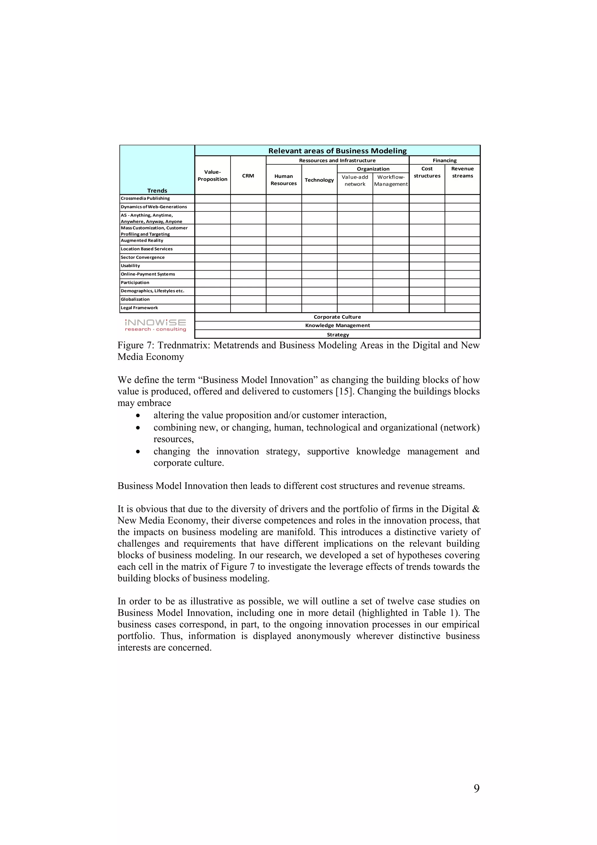Relevant areas of Business Modeling
                                                                Ressources and Infrastructure                   Financing
                                                                                     Organization          Cost        Revenue
                                  Value-
                                              CRM    Human                      Value-add   Workflow-   structures      streams
                                Proposition                       Technology
                                                    Resources                    network   Management
            Trends
Crossmedia Publishing
Dynamics of Web-Generations
A5 - Anything, Anytime,
Anywhere, Anyway, Anyone
Mass Customization, Customer
Profiling and Targeting
Augmented Reality
Location Based Services
Sector Convergence
Usability
Online-Payment Systems
Participation
Demographics, Lifestyles etc.
Globalization
Legal Framework

                                                                     Corporate Culture
                                                                  Knowledge Management
                                                                          Strategy

Figure 7: Trednmatrix: Metatrends and Business Modeling Areas in the Digital and New
Media Economy

We define the term “Business Model Innovation” as changing the building blocks of how
value is produced, offered and delivered to customers [15]. Changing the buildings blocks
may embrace
    • altering the value proposition and/or customer interaction,
    • combining new, or changing, human, technological and organizational (network)
          resources,
    • changing the innovation strategy, supportive knowledge management and
          corporate culture.

Business Model Innovation then leads to different cost structures and revenue streams.

It is obvious that due to the diversity of drivers and the portfolio of firms in the Digital &
New Media Economy, their diverse competences and roles in the innovation process, that
the impacts on business modeling are manifold. This introduces a distinctive variety of
challenges and requirements that have different implications on the relevant building
blocks of business modeling. In our research, we developed a set of hypotheses covering
each cell in the matrix of Figure 7 to investigate the leverage effects of trends towards the
building blocks of business modeling.

In order to be as illustrative as possible, we will outline a set of twelve case studies on
Business Model Innovation, including one in more detail (highlighted in Table 1). The
business cases correspond, in part, to the ongoing innovation processes in our empirical
portfolio. Thus, information is displayed anonymously wherever distinctive business
interests are concerned.




                                                                                                                              9
 
