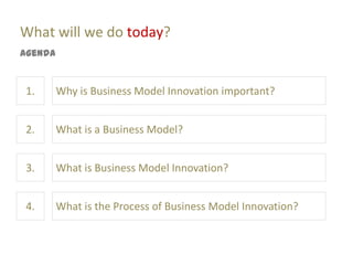 What will we do today?
Agenda


1.       Why is Business Model Innovation important?


2.       What is a Business Model?


3.       What is Business Model Innovation?


4.       What is the Process of Business Model Innovation?
 