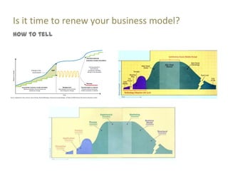 Is it time to renew your business model?
How to tell
 