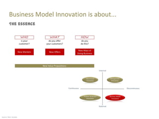 Business Model Innovation is about...
         The essence




Source: Marc Sniukas
 