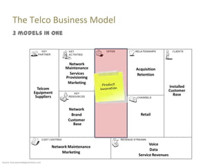The Telco Business Model
         3 models in one




Source: businessmodelgeneration.com
 