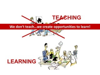 TEACHING
We don‘t teach…we create opportunities to learn!




LEARNING
 