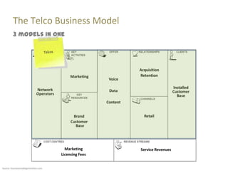 The Telco Business Model
         3 models in one




Source: businessmodelgeneration.com
 