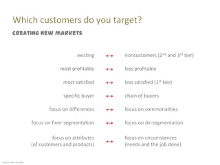 Which customers do you target?
         Creating new markets


                                           existing   ↔   noncustomers (2nd and 3rd tier)

                                   most profitable    ↔   less profitable

                                     most satisfied   ↔   less satisfied (1st tier)

                                     specific buyer   ↔   chain of buyers

                               focus on differences   ↔   focus on commonalities

                       focus on finer segmentation    ↔   focus on de-segmentation

                                focus on attributes       focus on circumstances
                       (of customers and products)    ↔   (needs and the job done)


Source: Marc Sniukas
 