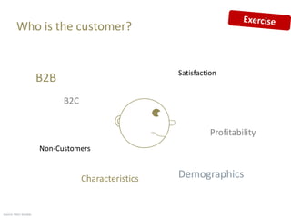 Who is the customer?


                                                     Satisfaction
                       B2B
                             B2C


                                                               Profitability
                       Non-Customers


                                   Characteristics   Demographics


Source: Marc Sniukas
 