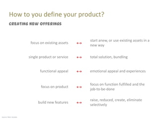 How to you define your product?
         Creating new offerings


                                                       start anew, or use existing assets in a
                        focus on existing assets   ↔   new way

                       single product or service   ↔   total solution, bundling


                              functional appeal    ↔   emotional appeal and experiences


                                                       focus on function fulfilled and the
                              focus on product     ↔   job-to-be-done

                                                       raise, reduced, create, eliminate
                            build new features     ↔   selectively

Source: Marc Sniukas
 
