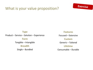 What is your value proposition?




                 Type                            Features
Product – Service – Solution – Experience    Focused – Extensive
                 Form                             Custom
          Tangible – Intangible              Generic – Tailored
               Breadth                            Lifetime
            Single – Bundled                Consumable – Durable
 