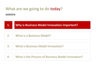 What are we going to do today?
Agenda


1.       Why is Business Model Innovation important?


2.       What is a Business Model?


3.       What is Business Model Innovation?


4.       What is the Process of Business Model Innovation?
 