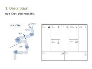 1. Description
Our past. Our present.
 