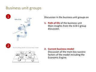 Business unit groups
1                      Discussion in the business unit groups on

                       1. Path of life of the business unit
                          Main insights from the A-B-C group
                          discussion.




2
                       2. Current business model
                          Discussion of the main key success
                          factors of the model including the
                          Economic Engine.
 