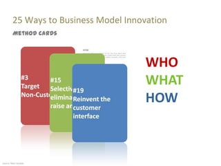 25 Ways to Business Model Innovation
         Method cards




                                       WHO
                                       WHAT
                                       HOW



Source: Marc Sniukas
 