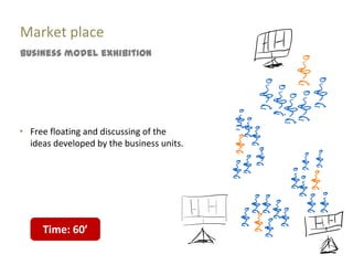Market place
Business model exhibition




“ Free floating and discussing of the
  ideas developed by the business units.




     Time: 60’
 
