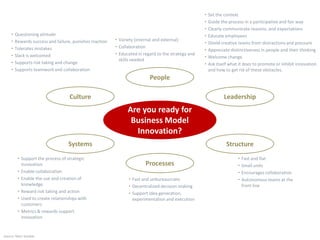 “   Set the context
                                                                                                     “   Guide the process in a participative and fair way
                                                                                                     “   Clearly communicate reasons, and expectations
     “   Questioning attitude                                                                        “   Educate employees
     “   Rewards success and failure, punishes inaction   “ Variety (internal and external)
                                                                                                     “   Shield creative teams from distractions and pressure
     “   Tolerates mistakes                               “ Collaboration
                                                                                                     “   Appreciate distinctiveness in people and their thinking
     “   Slack is welcomed                                “ Educated in regard to the strategy and
                                                                                                     “   Welcome change
                                                            skills needed
     “   Supports risk taking and change                                                             “   Ask itself what it does to promote or inhibit innovation
     “   Supports teamwork and collaboration                                                             and how to get rid of these obstacles.
                                                                           People

                                    Culture                                                                      Leadership
                                                                Are you ready for
                                                                 Business Model
                                                                  Innovation?
                                   Systems                                                                        Structure
          “ Support the process of strategic                                                                            “   Fast and flat
            innovation                                                   Processes                                      “   Small units
          “ Enable collaboration                                                                                        “   Encourages collaboration
          “ Enable the use and creation of                      “ Fast and unbureaucratic                               “   Autonomous teams at the
            knowledge                                           “ Decentralized decision making                             front line
          “ Reward risk taking and action                       “ Support idea generation,
          “ Used to create relationships with                     experimentation and execution
            customers
          “ Metrics & rewards support
            innovation


Source: Marc Sniukas
 