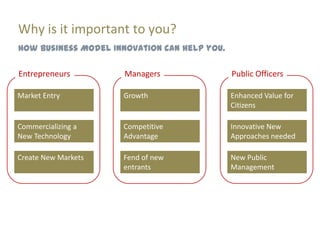 Why is it important to you?
How Business Model Innovation can help you.

Entrepreneurs         Managers                Public Officers

Market Entry         Growth                   Enhanced Value for
                                              Citizens

Commercializing a    Competitive              Innovative New
New Technology       Advantage                Approaches needed

Create New Markets   Fend of new              New Public
                     entrants                 Management
 
