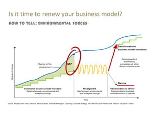 Is it time to renew your business model?
How to tell: Environmental Forces
 