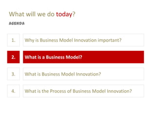 What will we do today?
Agenda


1.       Why is Business Model Innovation important?


2.       What is a Business Model?


3.       What is Business Model Innovation?


4.       What is the Process of Business Model Innovation?
 