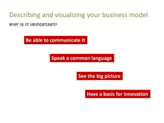 Describing and visualizing your business model
Why is it important?


      Be able to communicate it


                 Speak a common language


                            See the big picture


                                  Have a basis for innovation
 