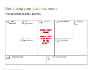 Describing your business model
         The business model canvas

                   KEY                           KEY             OFFER            RELATIONSHIPS   CLIENTS
                 PARTNER                         ACTIVITIES



                                                              What‘s your
                                                                offer?

                                                              Which „jobs
                                                   KEY        to be done‚
                                                RESOURCES                           CHANNELS
                                                                 do you
                                                                satisfy?




                       COST CENTRES                                         REVENUE STREAMS




Source: Canvas by businessmodelgeneration.com
 