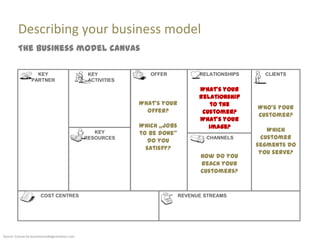 Describing your business model
         The business model canvas

                   KEY                           KEY             OFFER            RELATIONSHIPS     CLIENTS
                 PARTNER                         ACTIVITIES
                                                                                  What‘s your
                                                                                  relationship
                                                              What‘s your            to the
                                                                                                  Who‘s your
                                                                offer?             customer?
                                                                                                  customer?
                                                                                  What‘s your
                                                              Which „jobs            image?
                                                                                                     Which
                                                   KEY        to be done‚
                                                RESOURCES                           CHANNELS       customer
                                                                 do you
                                                                                                  segments do
                                                                satisfy?
                                                                                                   you serve?
                                                                                   How do you
                                                                                   reach your
                                                                                   customers?


                       COST CENTRES                                         REVENUE STREAMS




Source: Canvas by businessmodelgeneration.com
 