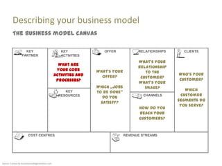 Describing your business model
         The business model canvas

                   KEY                             KEY              OFFER            RELATIONSHIPS     CLIENTS
                 PARTNER                           ACTIVITIES
                                                                                     What‘s your
                                                  What are
                                                                                     relationship
                                                 your core       What‘s your             to the
                                                activities and                                       Who‘s your
                                                                   offer?             customer?
                                                 processes?                                          customer?
                                                                                     What‘s your
                                                                 Which „jobs            image?
                                                                                                        Which
                                                     KEY         to be done‚
                                                  RESOURCES                            CHANNELS       customer
                                                                    do you
                                                                                                     segments do
                                                                   satisfy?
                                                                                                      you serve?
                                                                                      How do you
                                                                                      reach your
                                                                                      customers?


                       COST CENTRES                                            REVENUE STREAMS




Source: Canvas by businessmodelgeneration.com
 